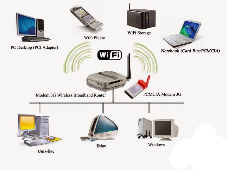 Cara Kerja Wireless Dan Contohnya - StudiNews